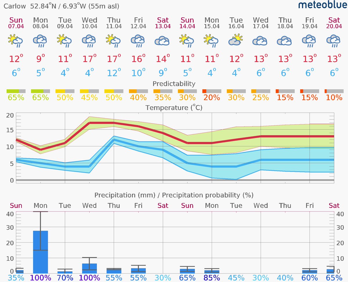 Get past Wednesday and things start to look up