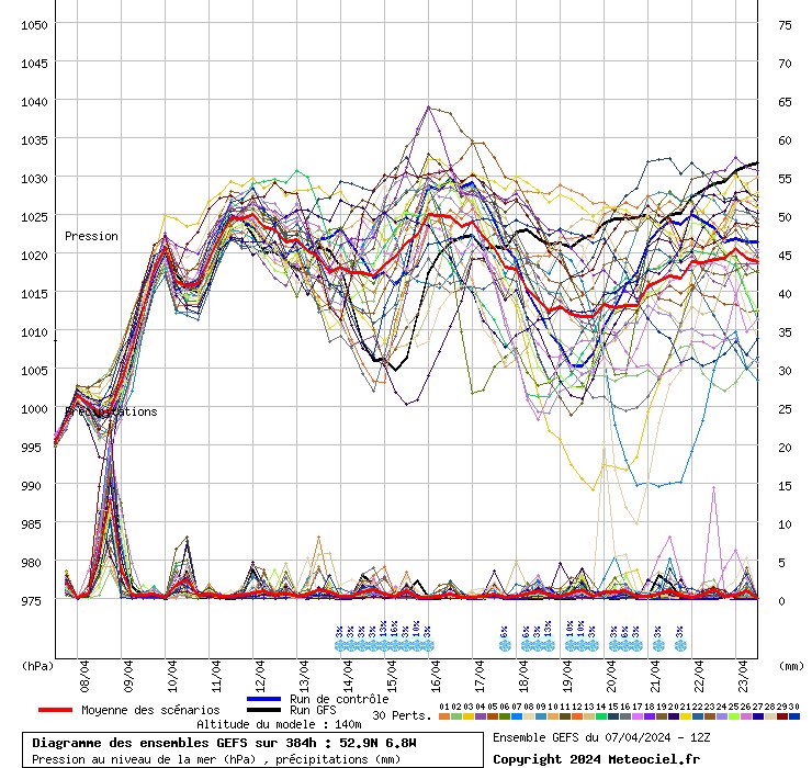 saloreilly's tweet image. Get past Wednesday and things start to look up