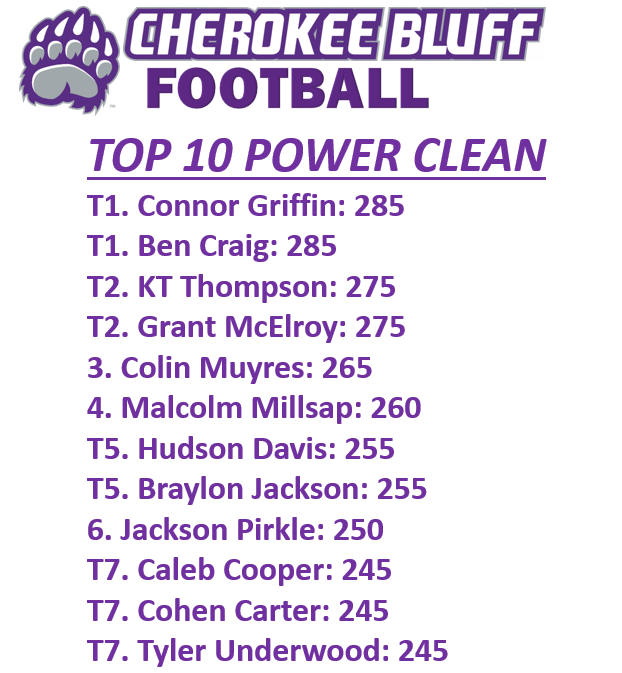 CHEROKEE BLUFF FOOTBALL tweet media