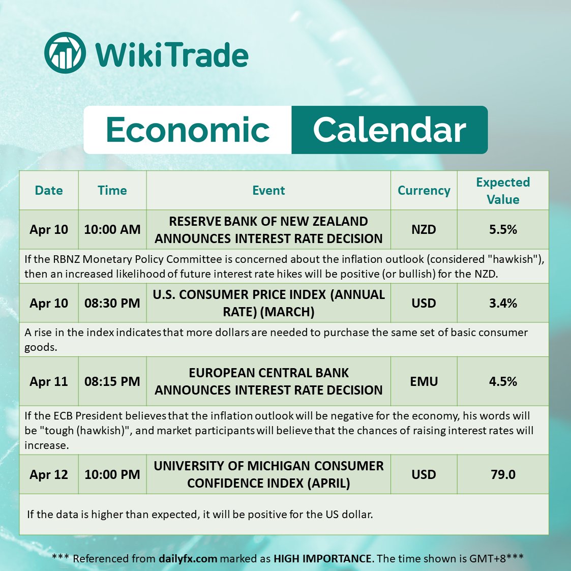 📅 New Weekly Economic Calendar is here! 📅

📈Each week, we bring you the latest data on key economic events, market movements, and policy updates. 

🔔Don't miss out on this valuable resource! Bookmark it, share it, and stay tuned for weekly updates. 

#economiccalendar…