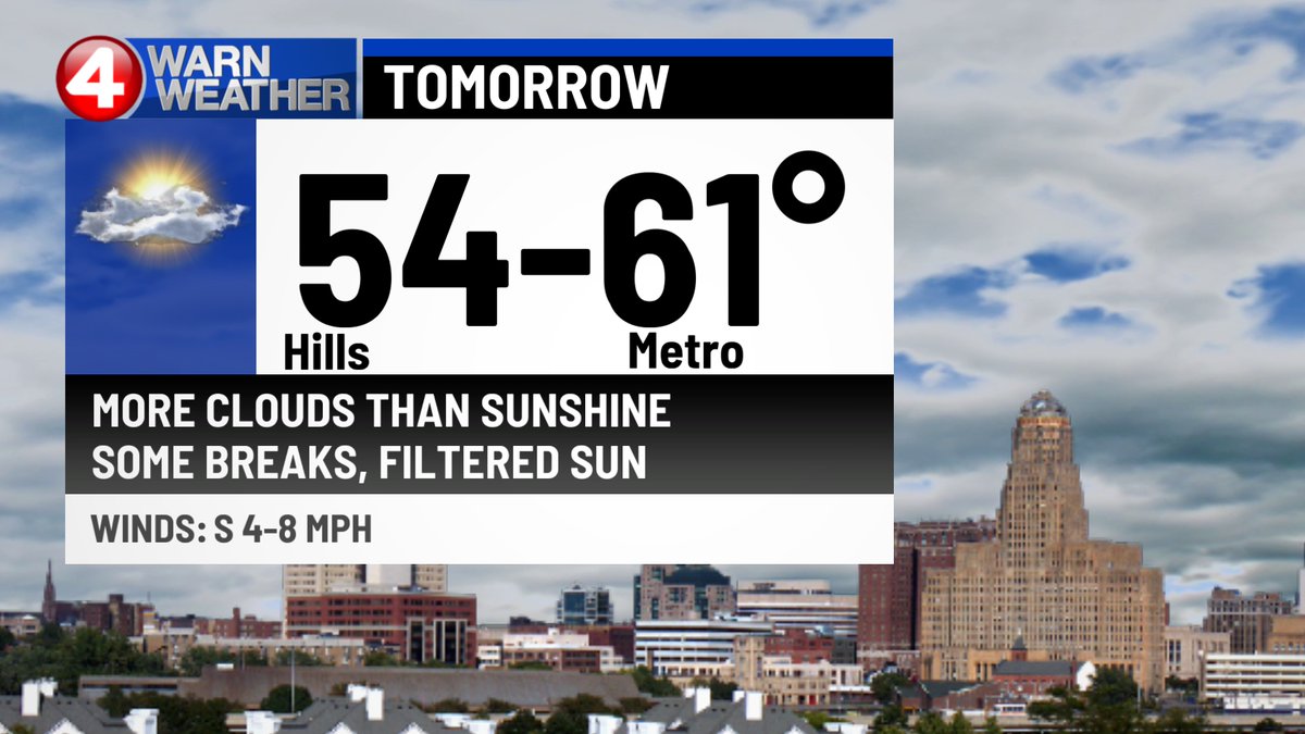 wx_MikeDoyle's tweet photo. I wouldn't lose hope just yet - I'm still seeing some breaks in the clouds for tomorrow!
#nywx #Buffalo @news4buffalo https://t.co/tuKSwtxdCA