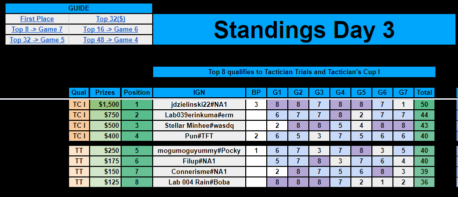 jdzielinski22's tweet image. 3/3 on the ascension of the ages dont count game 7 CHEERS! #pmdstrong #cra