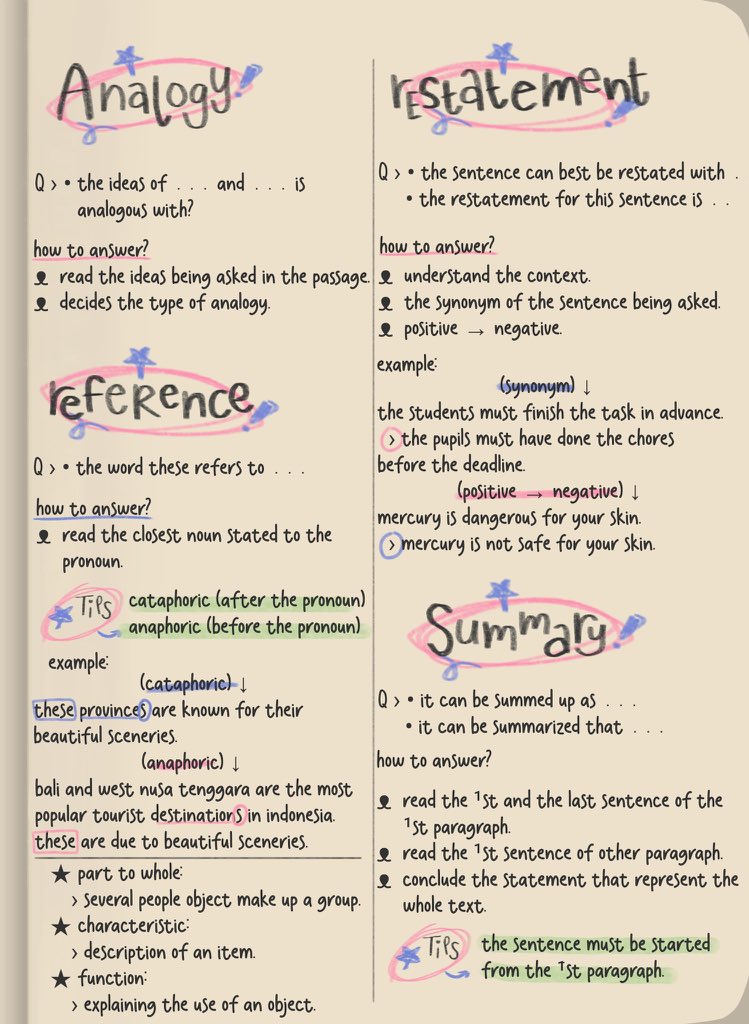 sheisissy's tweet image. • pahami tipe soal ; sama seperti subtes lain, lbe juga punya tipe soal yang sering muncul. aku belajar dari catatan ini, aku gatau ini punya siapa karena udah lama banget di galeri dan gak ada source-nya. whoever owns this, thank you 🥺🫰🏻