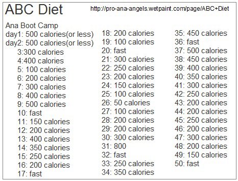 Abc Diet Quotes