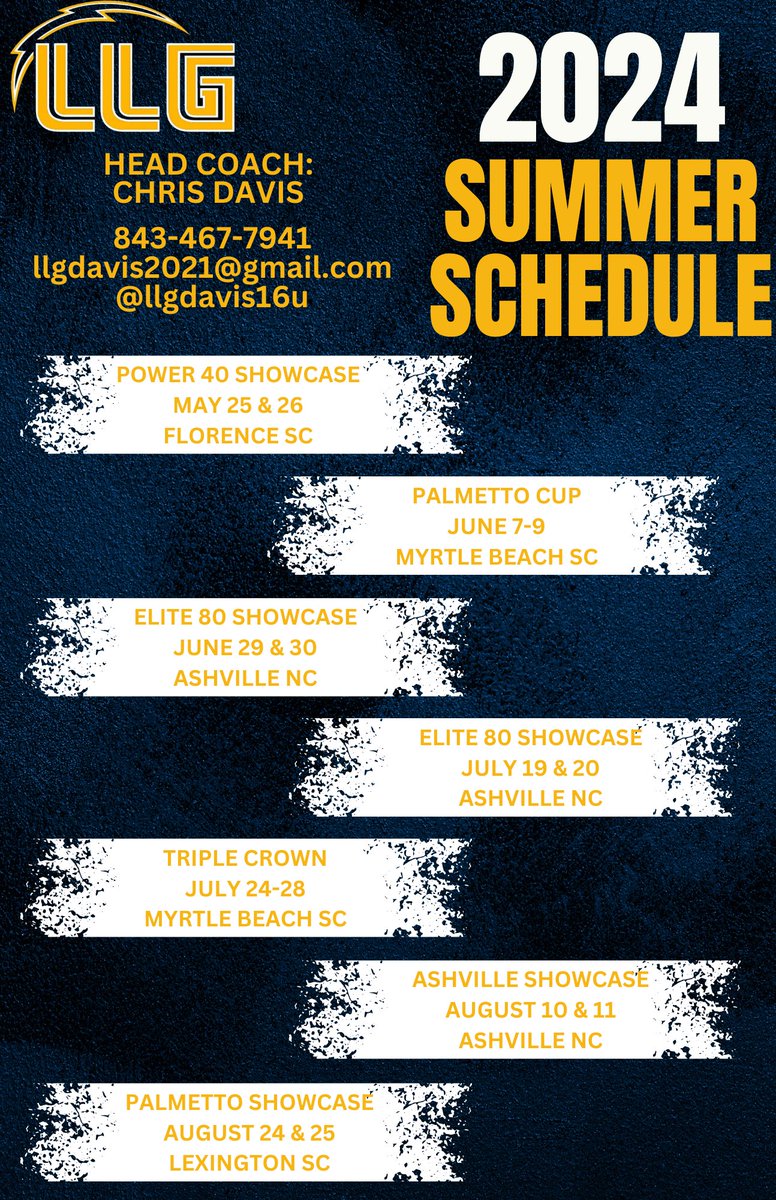 @llgdavis16u @Coach_M_Booth @CoachGJCary @coach_vallee @scsbcoach_bev @coach_kgreen @Winthropsoftbal @SCCNCRams @UGASoftball @CULionsSoftball @uscsumtersftbl @rittmanjohn @Delaware_SB