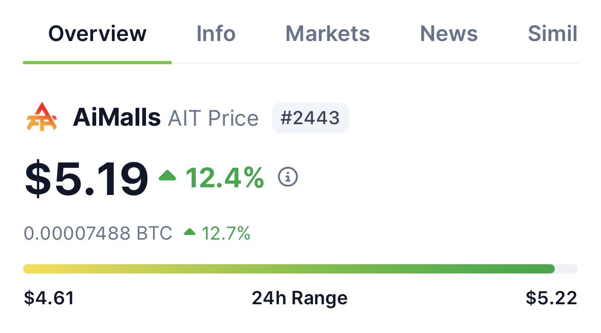 Get ready to be amazed! 🌟 AiMalls is about to drop a partnership bombshell that'll send AIT's price skyrocketing to the moon! 🚀 Stay tuned for the big reveal! #AiMalls $AIT BUY, HODL OR stay at your comfort zone!!!