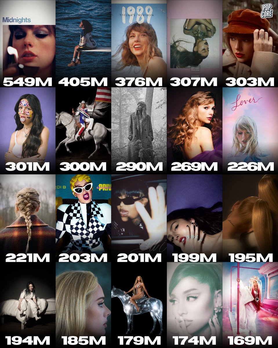 Biggest US On-Demand Streaming debut weeks for a female album on the Billboard 200: