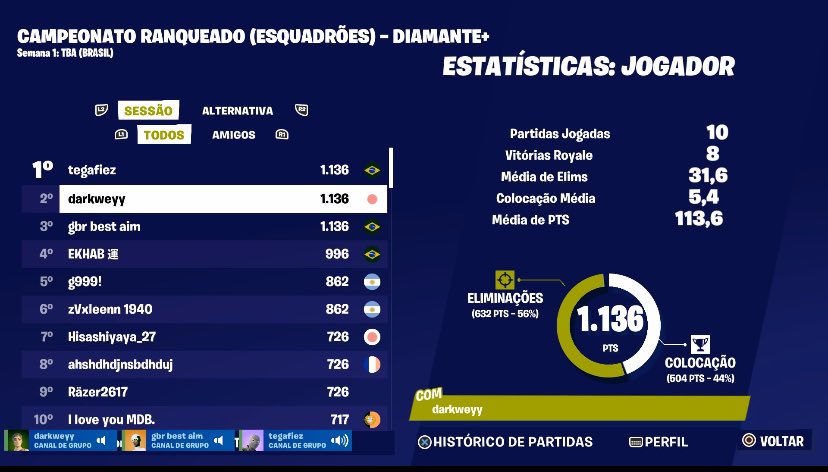 Top 1 camp platina 
@dxrkfps1 <a href="/gbzinn1x/">Cartã0 grátis</a>