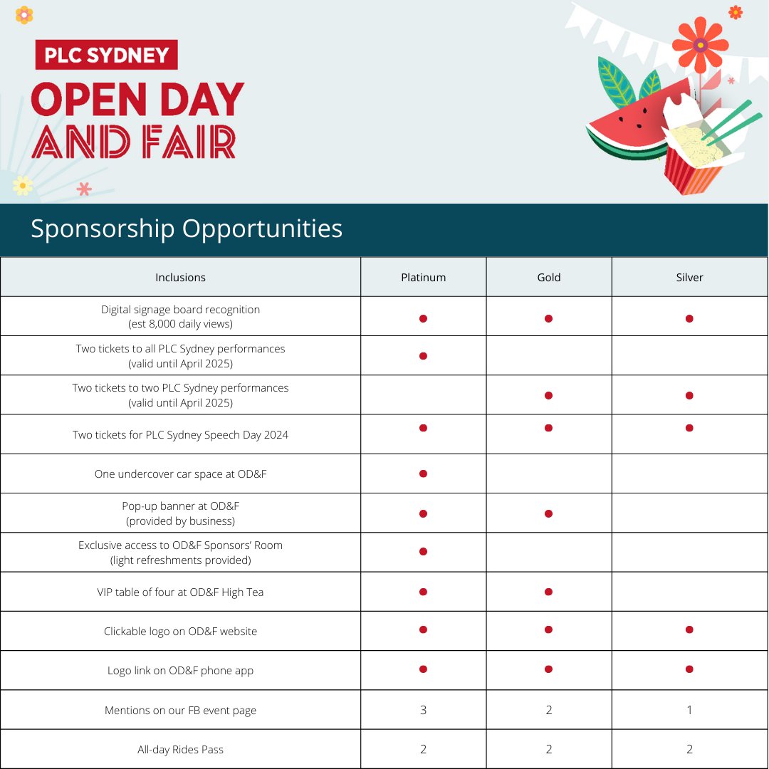 Attracting about 5000 people each year, Open Day & Fair is #PLCSydney’s major annual fundraising event & provides an opportunity for sponsorship & mutually beneficial partnerships. 👉To discuss sponsorship opportunities, contact Jaclyn Casella faircommittee@plc.nsw.edu.au