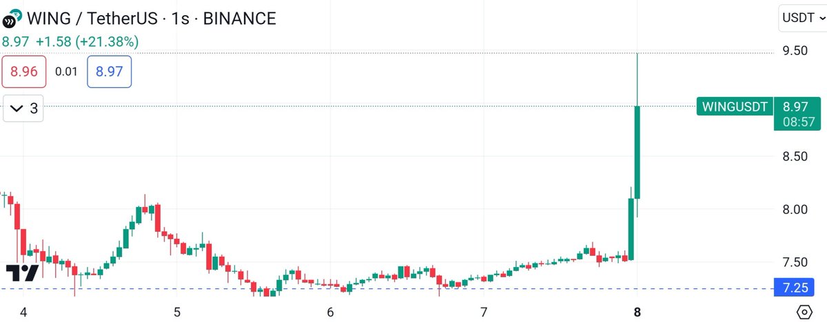 Gece gece #WING keyfi 👏