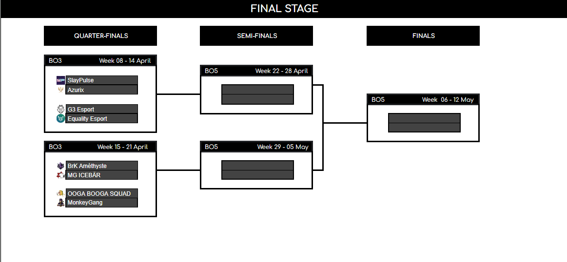 Une belle phase finale attends nos équipes ! 🔥
Les prochaines matches seront joués dès cette semaine 🥳

#GSS

Première semaine ->
<a href="/SlayPulse/">SlayPulse</a> VS @Azurix_Tv 
<a href="/G3eSport/">G3 eSport</a> VS <a href="/Equality_Corp/">Equality</a>