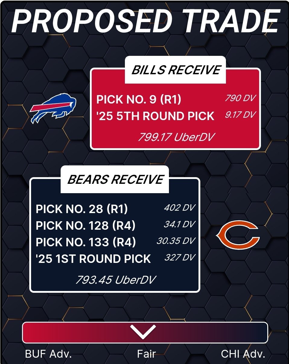 h-nsel-on-x-my-latest-project-is-complete-uberdv-graphics-see-the-first-one-below-with-my-trade-proposal-for-the-bills-to-move-up-in-the-nfldraft-in-a-trade-with