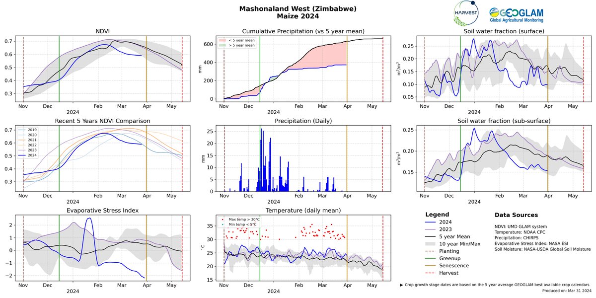 GEOCropMonitor tweet picture