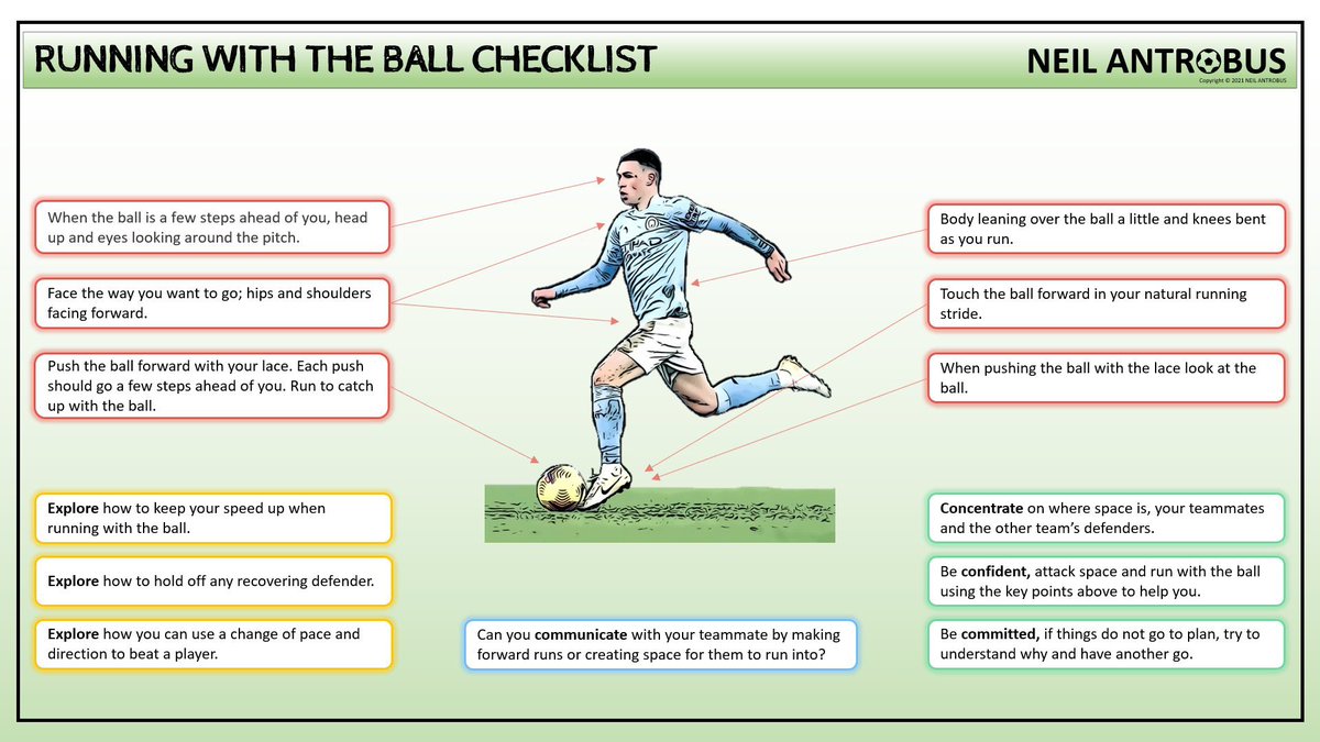Running with the Ball Checklist from my FA Advanced Youth Project - Developing the Player.