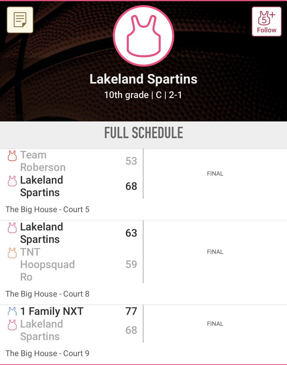 Went 2-1 on the weekend. Beat two tough teams and lost to a talented 1 Family squad. Proud of the way we battled. Definitely got better❗️