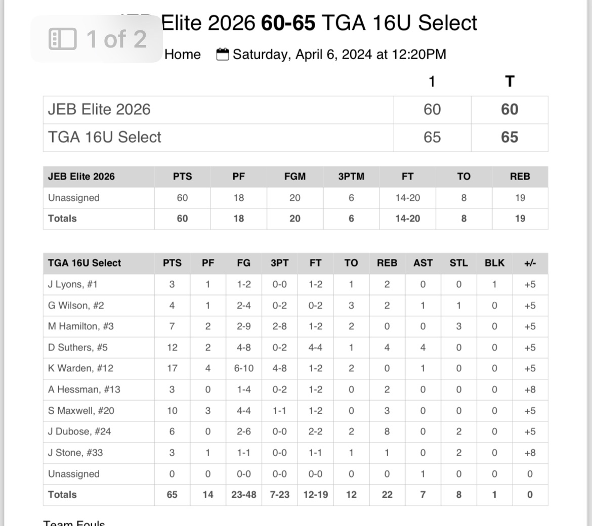 @TGriffinAcademy Select 16U vs JEB Elite 2026 top performers:

@W_Kohen08 
@dsuthers07 
@SyMaxwell2026 
Jamarie Dubose