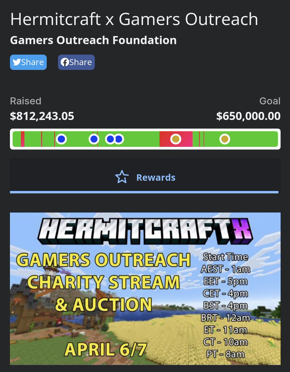 falsesymmetry's tweet photo. What an incredible end to an amazing weekend - Thank you all so much for supporting and donating to our fundraiser for @GamersOutreach

Ending the weekend at over $812,000 is just mind-blowing 💕 https://t.co/h0jOnkDjIQ