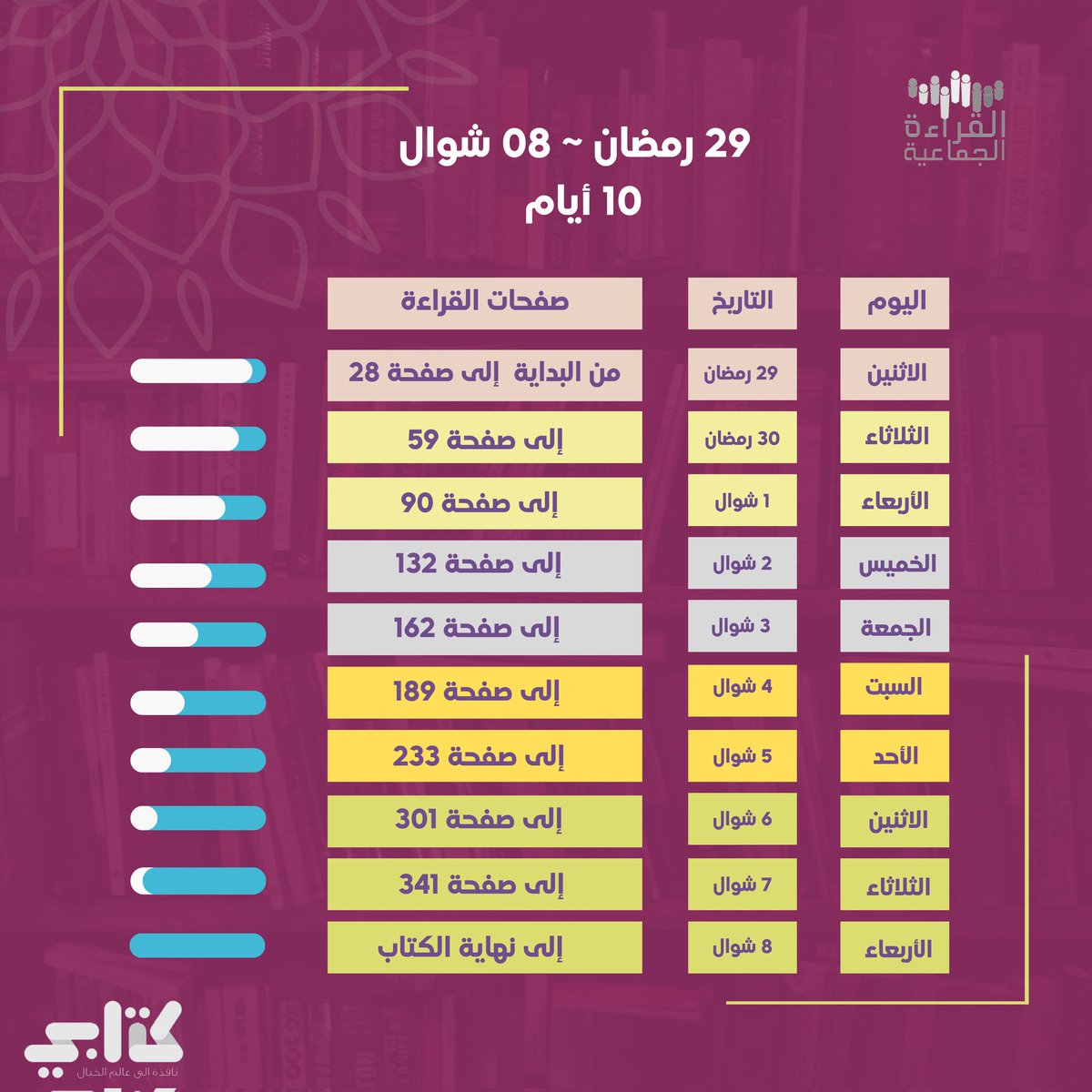 رحلة ممتعة مع كتاب «حياة الرافعي» إنّه كتابٌ يروي سيرةَ أديبٍ على يدِ أديبٍ آخر، ويُعبّر عن شغفٍ مُلهِم بحياةِ شخصيةٍ بارزة في عالم الأدبِ والوطنيةِ. نراه عن قرب ونشاركه طقوسه في الكتابة. نعيش معه تجاربه كعاشق مَهْموم يجد في الشعر متنفسًا لأحزانه.