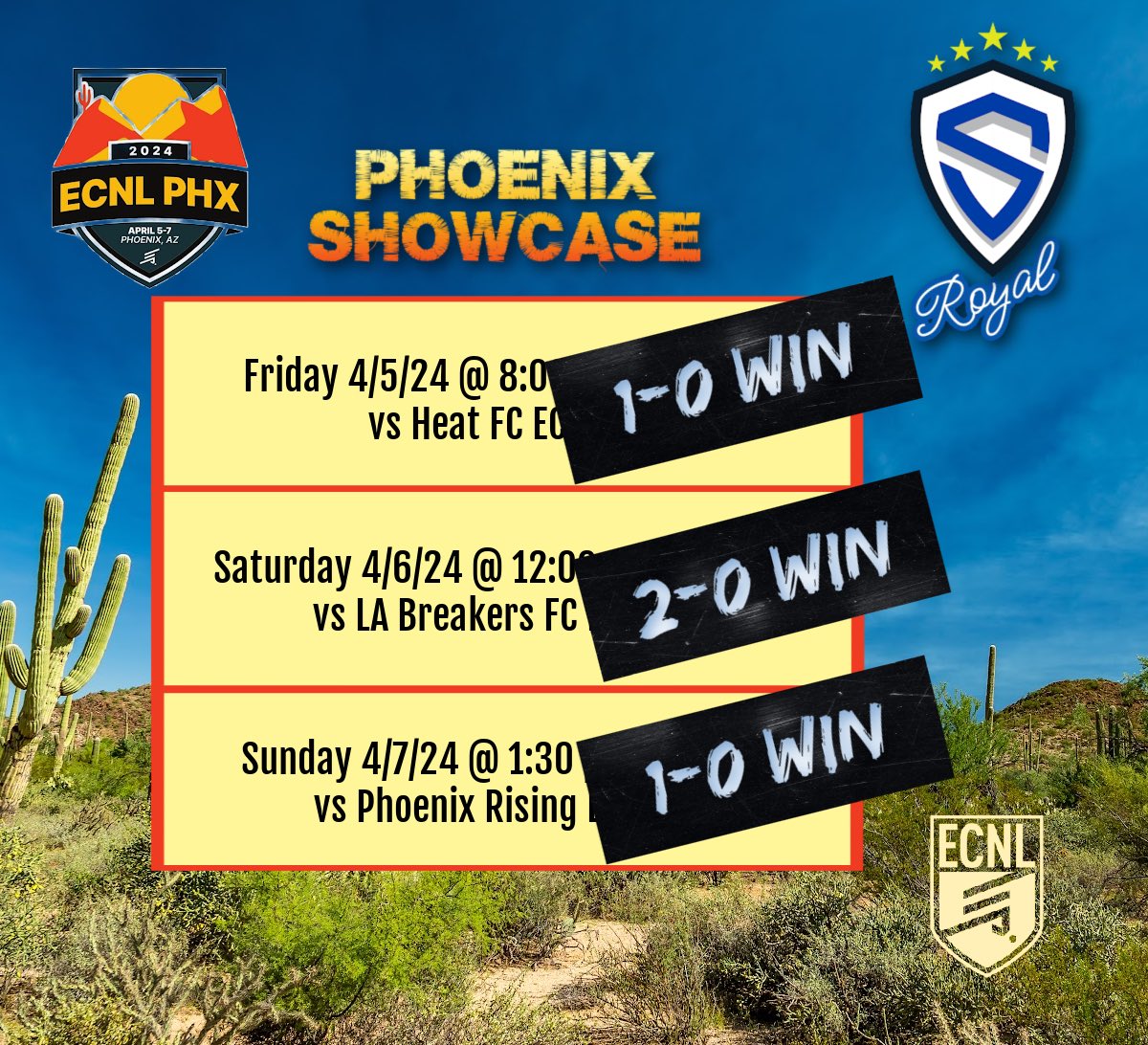 Sting Dallas Royal ECNL 08G (@ecnl08g) on Twitter photo That makes it a clean sweep 🧹 AND 3️⃣ clean sheets as we go 3️⃣-0️⃣-0️⃣ in the desert 🏜️‼️
Thanks to everyone (our parents, our coaches, our opponents, the refs & <a href="/ECNLgirls/">ECNL Girls</a>) for another great showcase.
Safe travels to everyone headed home!
<a href="/StingSoccerClub/">Sting Soccer Club</a> <a href="/NickSoutar/">Nick Soutar</a> That makes it a clean sweep 🧹 AND 3️⃣ clean sheets as we go 3️⃣-0️⃣-0️⃣ in the desert 🏜️‼️
Thanks to everyone (our parents, our coaches, our opponents, the refs & <a href="/ECNLgirls/">ECNL Girls</a>) for another great showcase.
Safe travels to everyone headed home!
<a href="/StingSoccerClub/">Sting Soccer Club</a> <a href="/NickSoutar/">Nick Soutar</a>