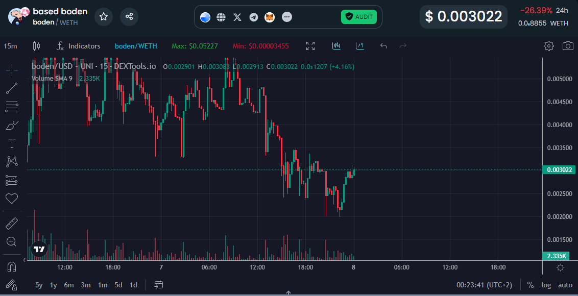 BodenOnBase's tweet photo. @cryptojourneyrs $BODEN ON #BASE READY FOR TAKE OFF. COMMUNITY TAKE OVER!
https://t.co/3KMhCz58eC https://t.co/1B7Ai5Eibu