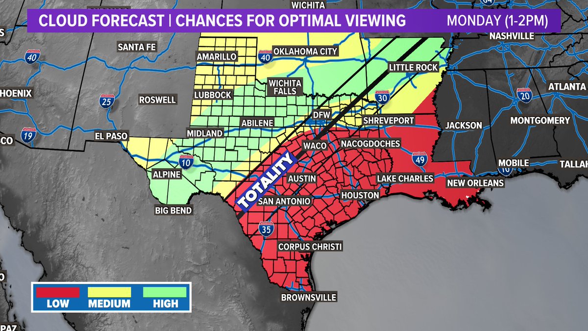Latest eclipse thinking: Simply, better chances of optimal viewing the farther northeast you are in North Texas. Worse chances the farther south you are. However, even if you are in an area with low-level clouds, there may be some breaks in those clouds that allow viewing.