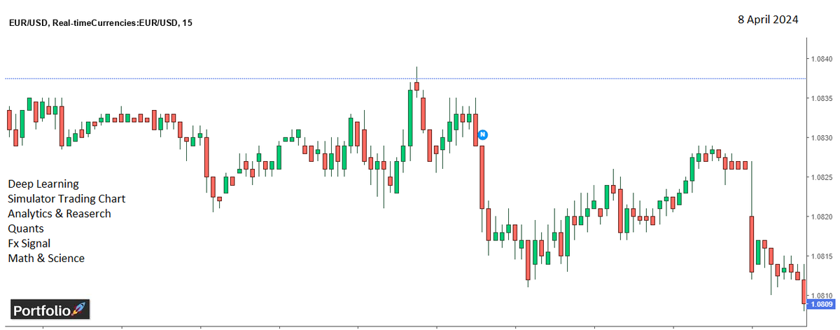 Portfolio285327's tweet photo. Sell EUR/USD🔻🔻📢 08 April 2024 #forextrader #ForexMarket  #forextrading #forexstrategy https://t.co/LHwdoyChtz