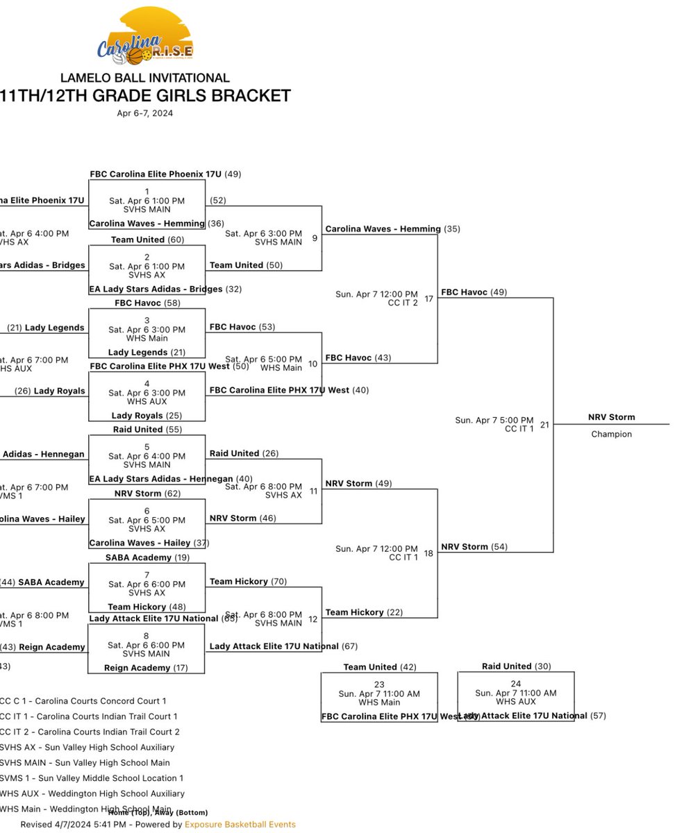 NRV Storm 17U is your 2024 Lamelo Ball Invitational Champions! <a href="/RISEReport/">RISE Events</a> <a href="/PGH_NC/">Prep Girls Hoops North Carolina</a> <a href="/PGHVirginia/">Prep Girls Hoops Virginia</a>
