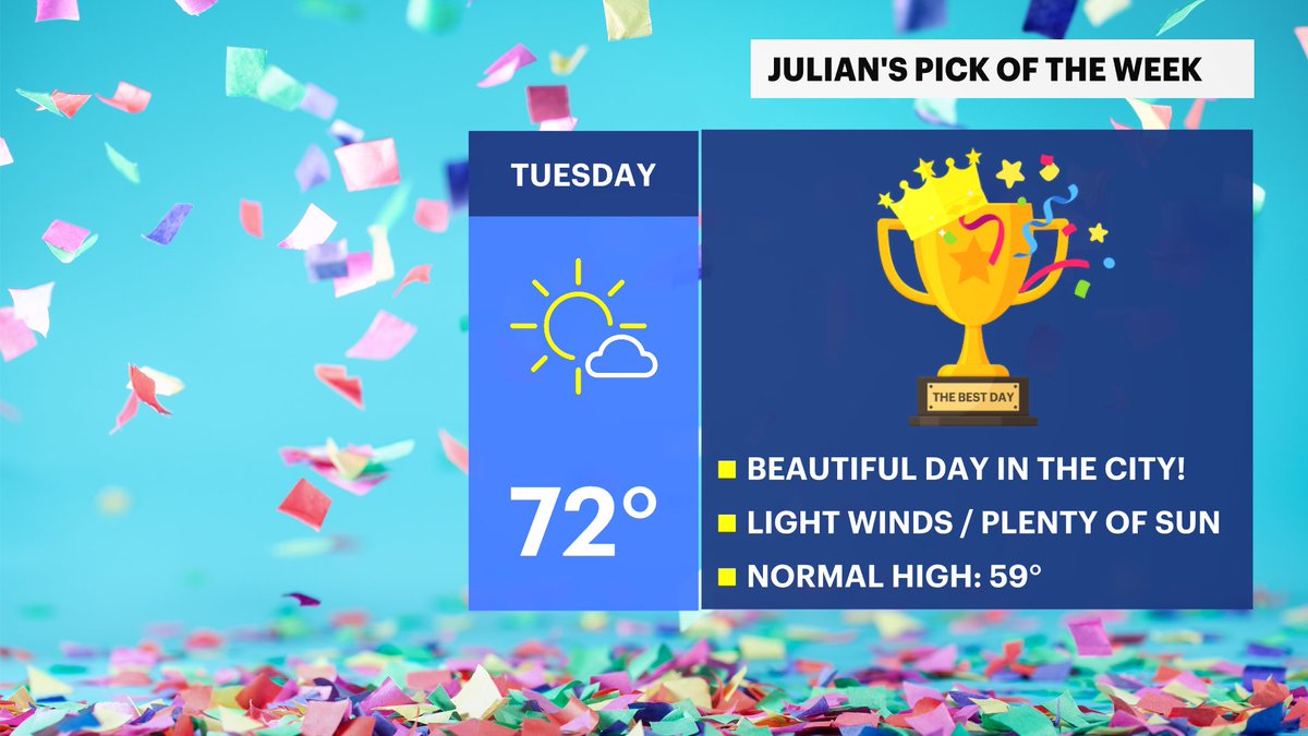 My Pick of the Week for NYC is Tuesday!🏆 -Beautiful weather as temps rise to the 70s featuring light winds and plenty of sun! 😄😎 -A nice treat before cooler & wet weather returns for the city on Wednesday! #NYwx