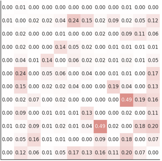 GoatstackAI's tweet image. SiloFuse introduces a solution for generating high-quality synthetic data in distributed enterprise environments, safeguarding privacy. #SyntheticData #DataPrivacy #TabularData