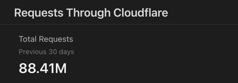 all this and still running on the free <a href="/Cloudflare/">Cloudflare</a> plan 🙂