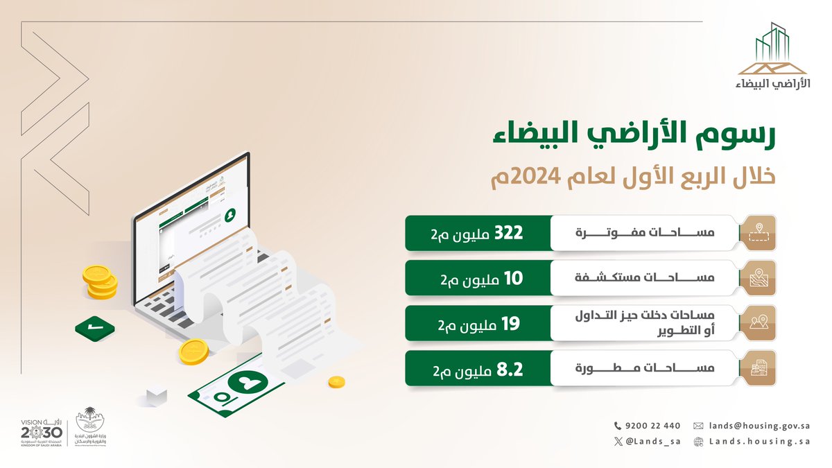 فوترة 332 مليون م2 وتطوير أكثر من 8 مليون م2 خلال الربع الأول من 2024 للمزيد: idlelands.housing.gov.sa/ar/news/13379