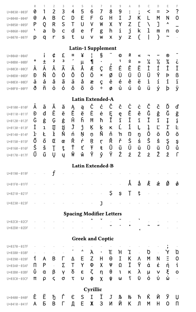 From #CTAN:

Stephan Lukasczyk submitted an update to the inconsolata-nerd-font package.

Version number: 0.5
License type: ofl lppl1.3c

Summary description: Inconsolata Nerd Font with support for XeLaTeX or LuaLaTeX

ctan.org/pkg/inconsolat…

#TeXLaTeX #fonts