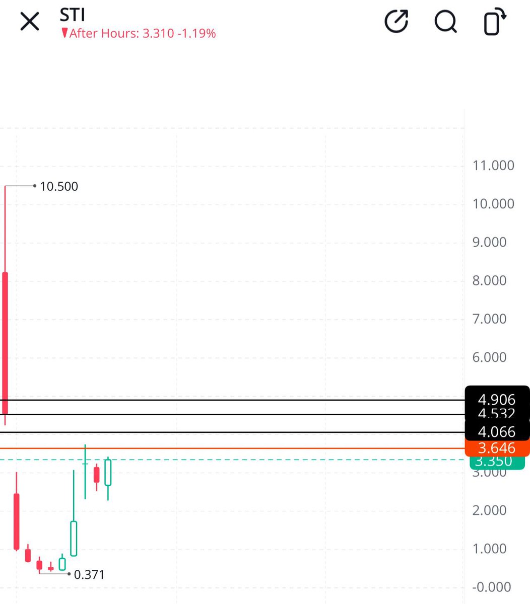 $STI

قرار البيع والشراء وشرعية الاسهم قرارك

#السوق_الامريكي
#الاسهم_الامريكية