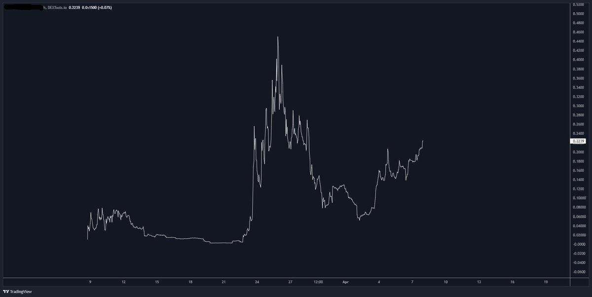 thecryptocactus's tweet image. this is going to absolutely send this week 

but the question is what is the ticker 

(it's on sol)