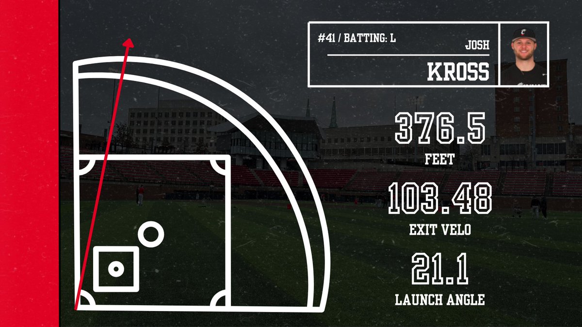 UC Baseball Data tweet media