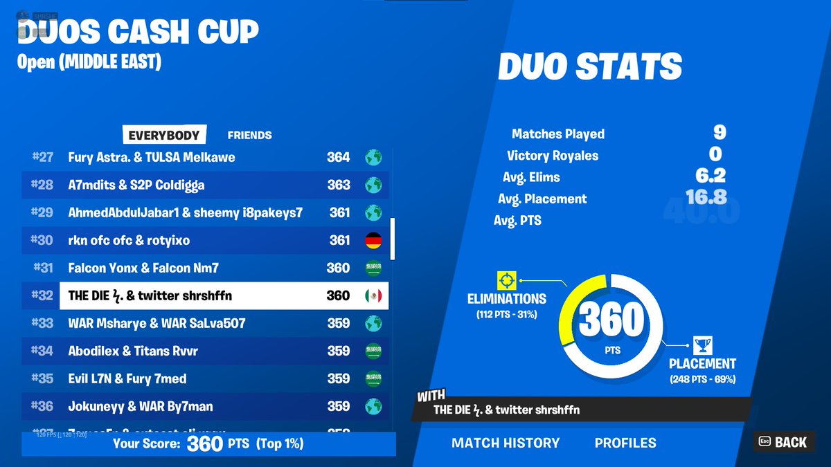 Qualed #32 duo cash cup w/<a href="/karimlwa/">Lwa</a>