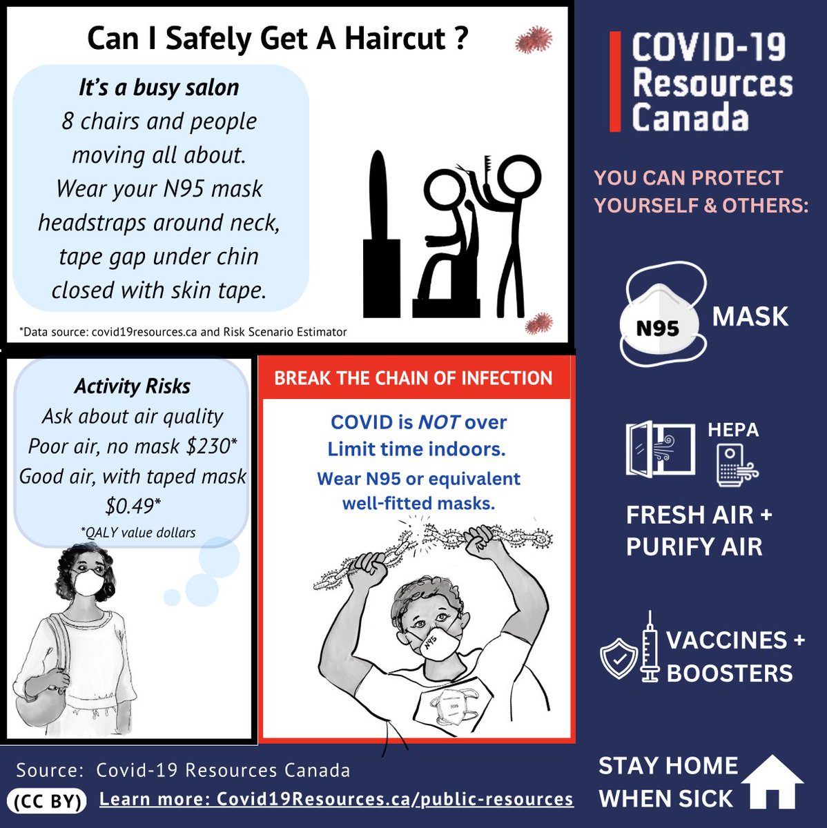 This scenario is looking at the risk of going to the hair salon for a haircut. How safe is it? The safest way is to wear a mask. But how do you wear an N95 or N99 mask with head straps so the stylist has the freedom of access to your whole head? You can do it!