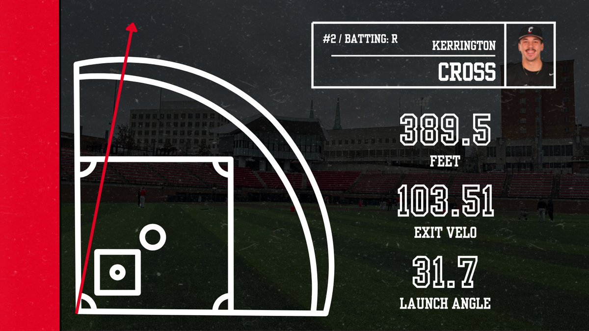 UC Baseball Data tweet media
