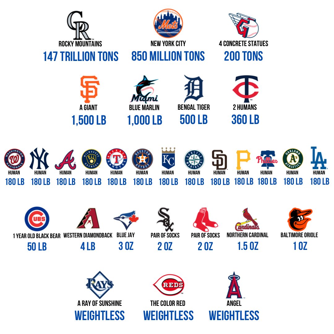 here is some analysis