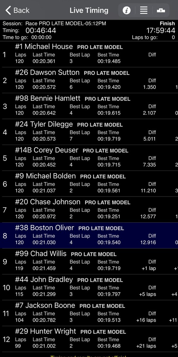 How about #RackleyWAR crewman and mechanic Tyler Dilegge bringing it home P4 at @RaceFairgrounds in his very first PLM outing behind the wheel with the team! Way to go, Tyler! 💪🏻