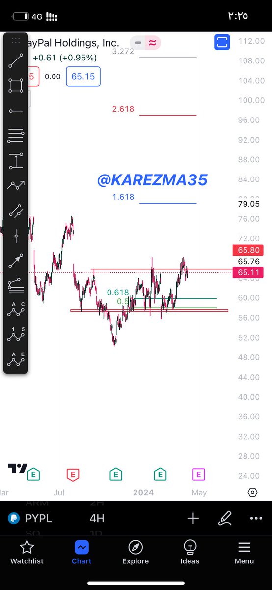 $PYPL
نموذج سوبر ايجابي
#الاوبشن 
#السوق_الامريكي