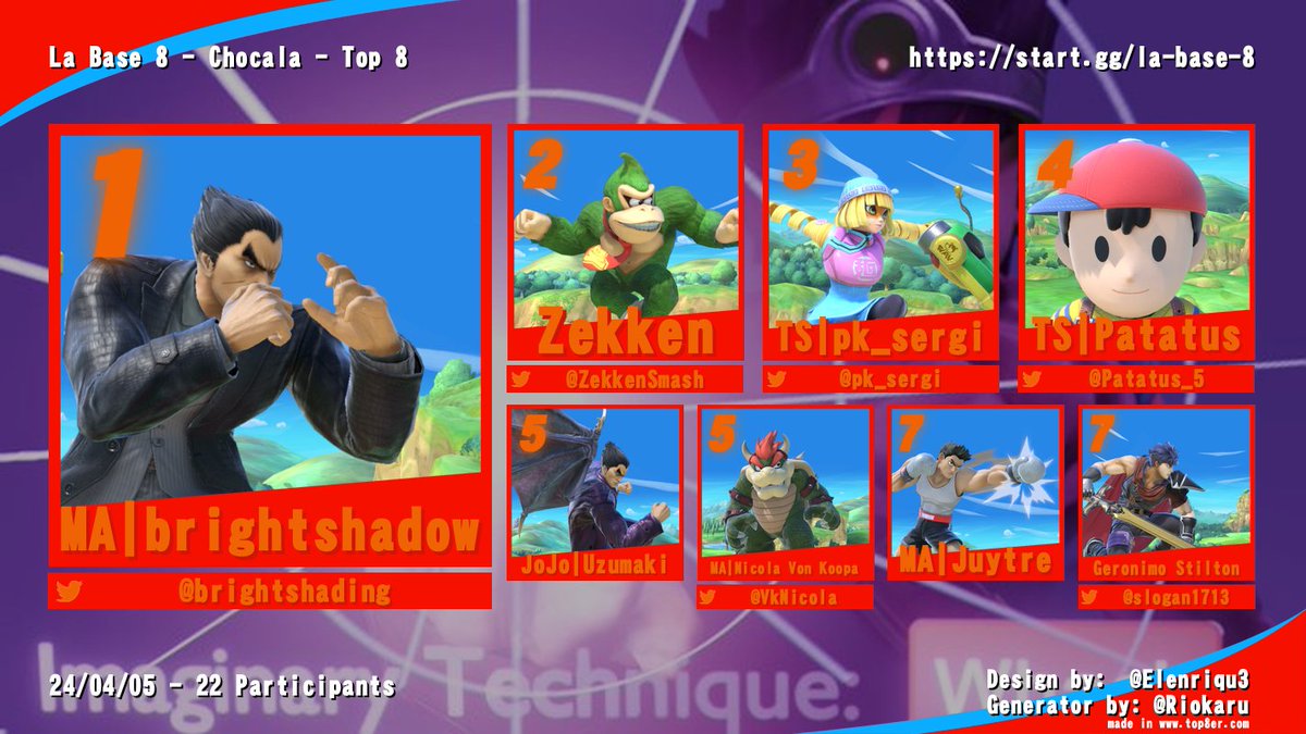 BUENO, BUENO, BUENO❗️

¡Muy buenos resultados, durante este finde con lo que parece ser una dominancia completa de Mystical Aura!

A seguir a tope muchachos que ya solo se puede ir para arriba :)