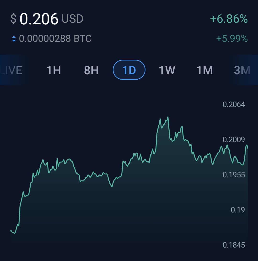 This could be the lowest #Dogecoin will ever be again.