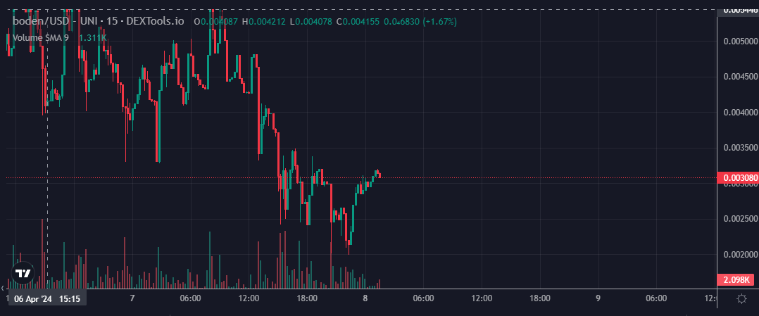 BodenOnBase's tweet photo. @SpeedWgmi $BODEN ON #BASE. COMMUNITY TAKE OVER.
https://t.co/mF0iNyuSt1 https://t.co/hUWYQVvYxT