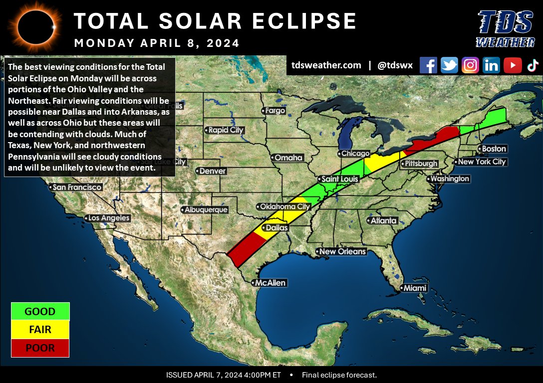 TDSwx's tweet photo. The highly-anticipated 2024 Total Solar Eclipse is finally upon us! Tomorrow, Monday April 8, 2024, fifteen U.S states will experience this once-in-a-lifetime event. The best places to view the eclipse based on the path of totality and expected weather conditions, plus tips for viewing this special event here: https://t.co/Q2QaRlWCr3

#TSE #TSE24 #TSE2024 #Eclipse #SolarEclipse #TotalSolarEclipse #weather #clouds #TXwx #ARwx #OKwx #TNwx #KYwx #MOwx #ILwx #INwx #OHwx #MIwx #NYwx #PAwx #VTwx #NHwx #MEwx
