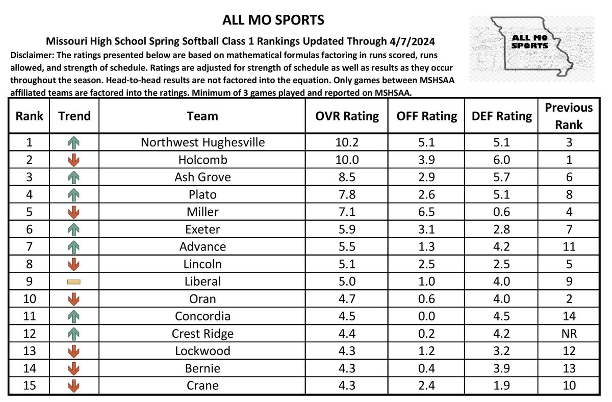All MO Sports tweet media