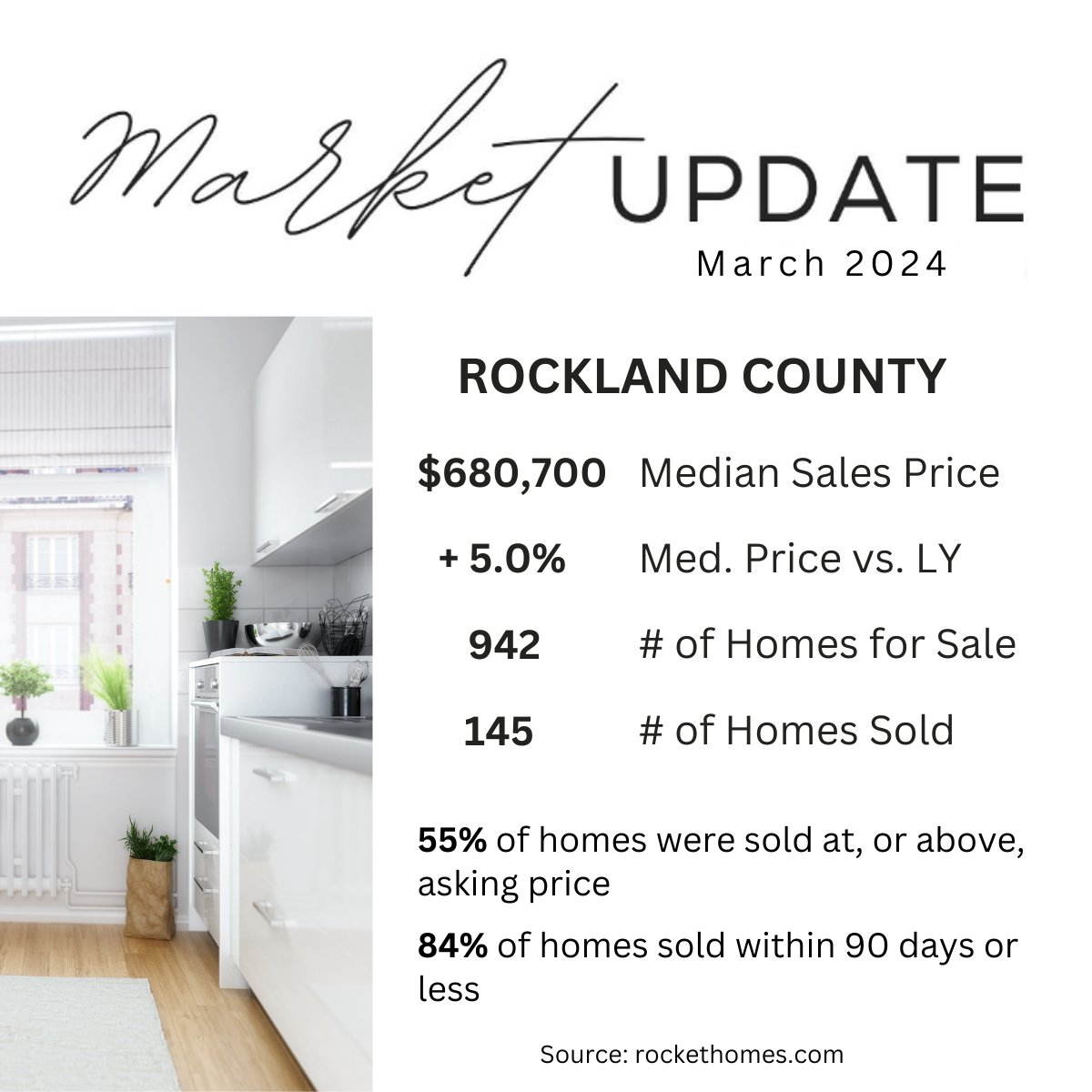 Rockland County Market Update: 
What You Need to Know!

Thinking about buying or selling a home in Rockland County?  Here's a quick snapshot of the current market to keep you informed:

#RocklandCountyRealEstate #MarketUpdate #BuyingaHome #SellingaHome
