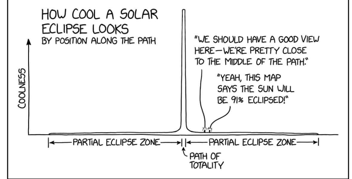 Checking into our cabin on Howe Island, near Gananoque, Ontario. Getting ready for the moon to put in a show tomorrow!