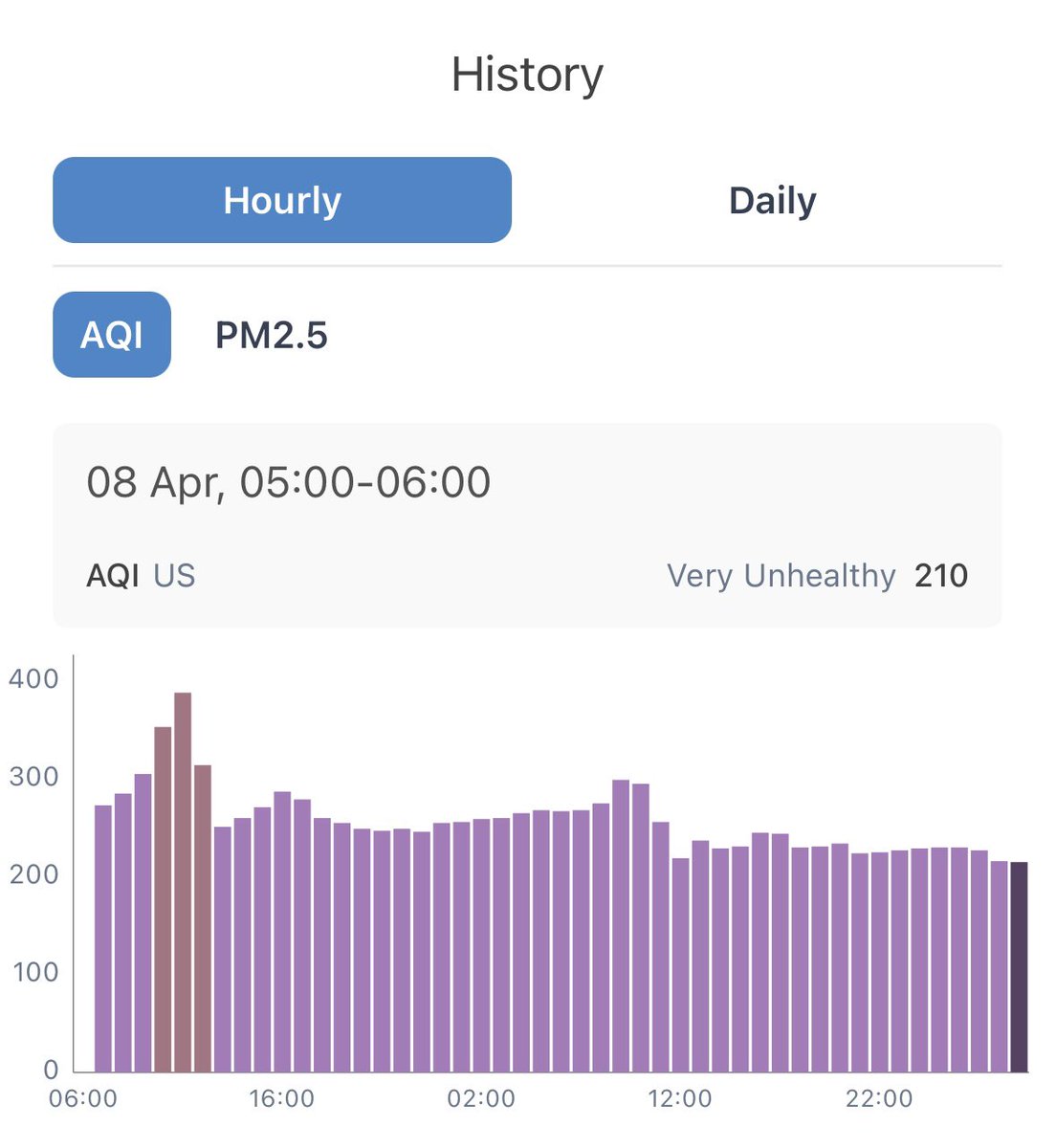 You know you’re in #NorthThailand in April when you can celebrate that for only 3 1/2 hour periods yesterday was the air actively hazardous! #AirPollution #Crisis iqair.com/thailand/chian…
