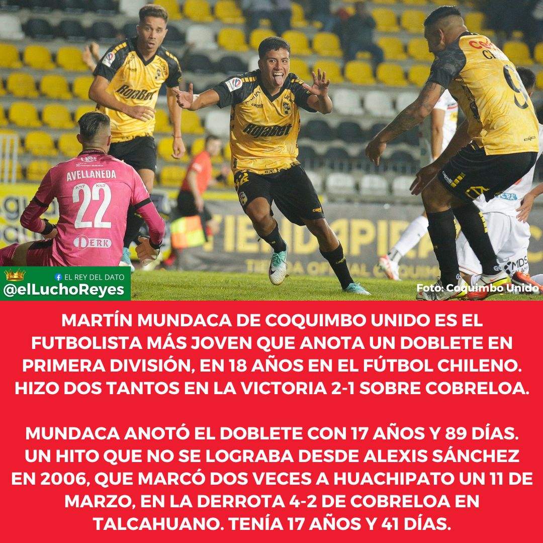 #DATO Martín Mundaca de Coquimbo Unido es el futbolista más joven que anota un doblete en Primera División, en 18 años en el fútbol chileno. acortar.link/X9NZEz